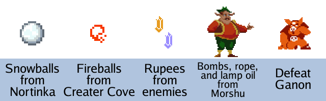 Collect snowballs -> Collect fireballs -> Collect rupees -> Buy bombs, rope, and lamp oil -> Defeat Ganon