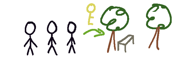 Three stick figures giving a key to a park area