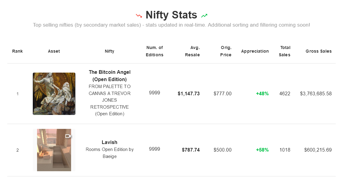 Sales statistics for popular crypto art pieces