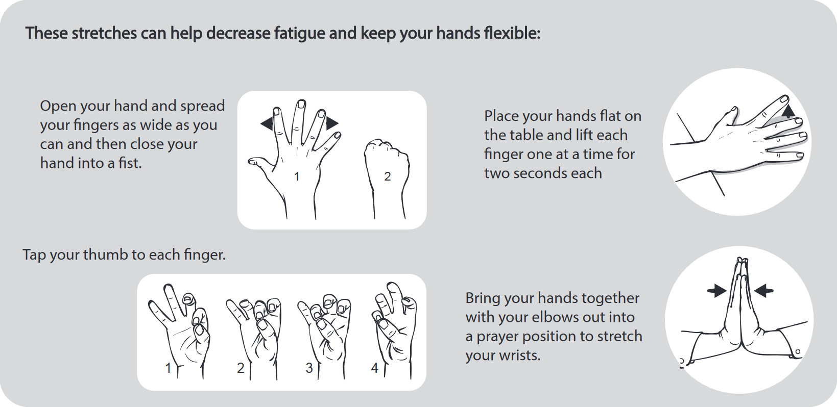 Various RSI exercises. In order: open your hand and spread your fingers as wide as you can and then close your hand into a fist; place your hands flat on the table and life each finger one at a time for two secons each; tap your thumb to each finger; bring your hands together with your elbows out into a prayer position to stretch your wrists.